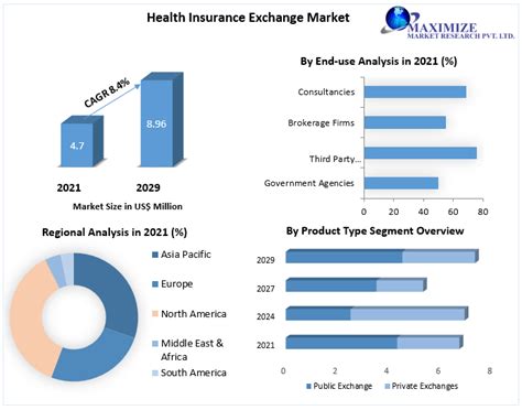 Al Health Insurance Exchange