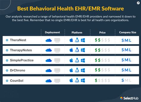 Behavioral Health Emr