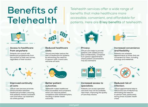 Benefits And Drawbacks Of Telemental Health
