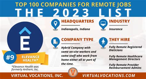 Elevance Health Remote Jobs