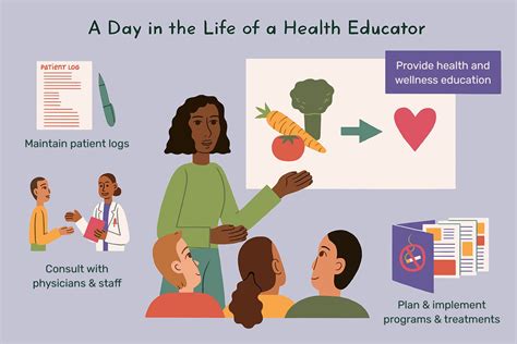 Health Educator Jobs