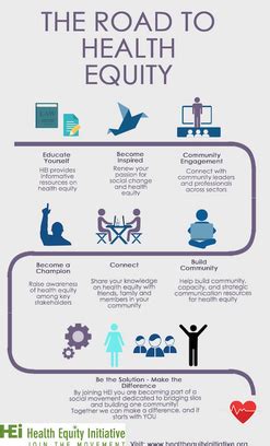 Health Equity Careers