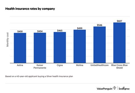 Health Insurance Comparison Pakistan
