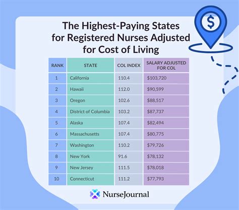 Home Health Nurse Pay Rate