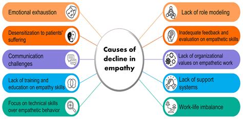 How Is Empathy Beneficial In Healthcare