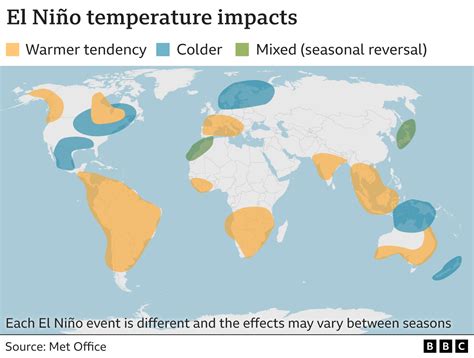How Would El Nino Affect Health