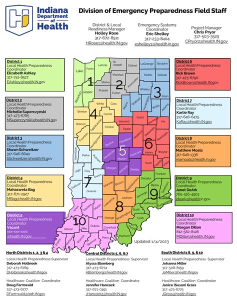 Indiana Health Department Ratings