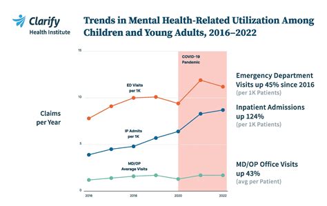 Mental Health Crisis Ntervention Trends 2024